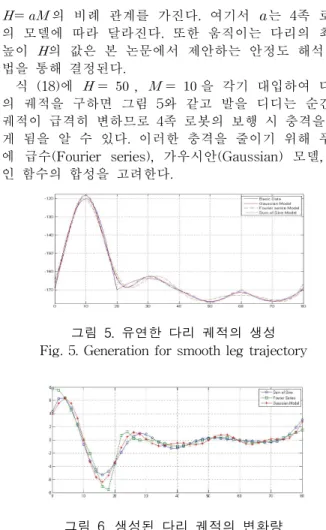 그림  5.  유연한  다리  궤적의  생성 Fig.  5.  Generation  for  smooth  leg  trajectory