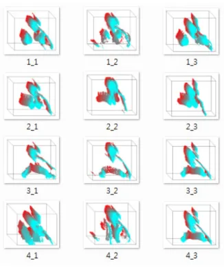 Table  2.  The  pattern  classification  models  used  for  the  experiments 분류기모델 FMM MLP WFMM 특징  수 82 82 44 학습패턴수 60 60 60 테스트패턴 120 120 120 하이퍼박스중 첩처리 필요 해당없음 불필요
