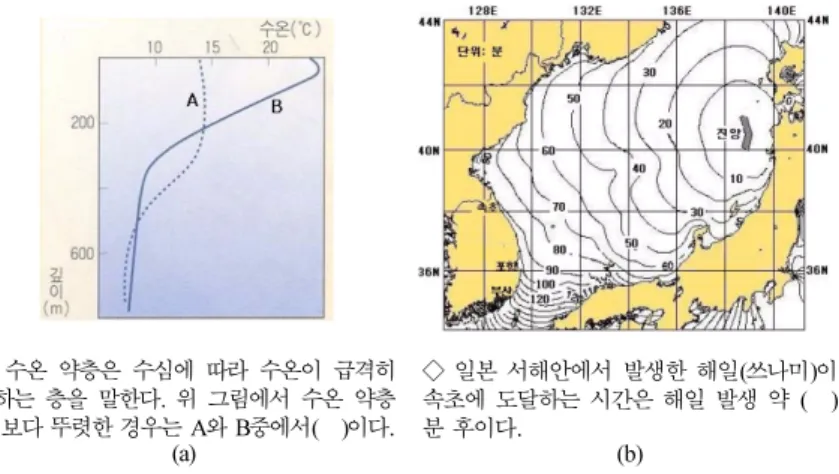 Fig. 1. Two examples of item consisting graph interpretation ability inventory. (a) Item No