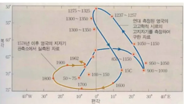 Table 6. High school students’ perception of discriminating two graphs with their different structure but same topic