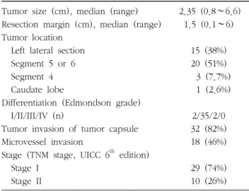 Table  1.  Patients  characteristics