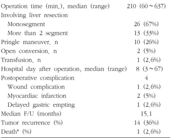 Table  4.  Comparison  of  operative  results  between  cirrhotic  and  non-cirrhotic  patients