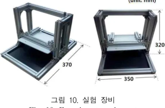 표 3. 위치측정 에러 결과(mm) Table 3. Results of positioning error(mm) exp.