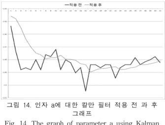 표 3. 정지선 위치 Table 3. Stop line position