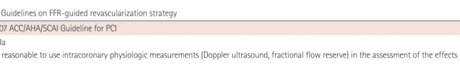 Table 1. Guidelines on FFR-guided revascularization strategy 2005, 2007 ACC/AHA/SCAI Guideline for PCI