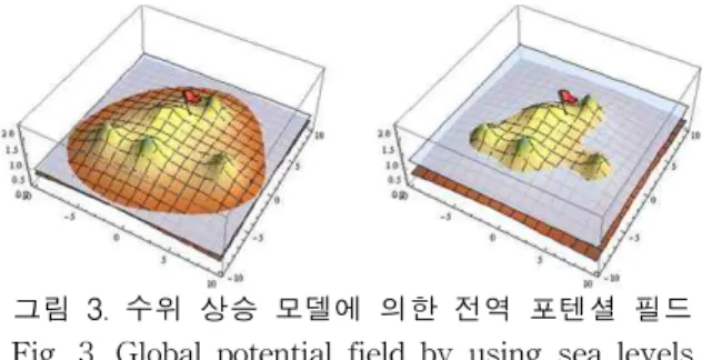 그림 1. 산악 지역의 헤어핀 커브 도로 Fig. 1. Hairpin curve roads of mountainous regions