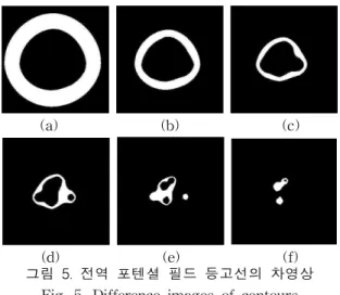 Fig. 6. Procedure of the erosion operation 본 논문에서는 모폴로지(morphology)의 침식연산 (erosion operation)을 이용하여 도넛 모양의 도형에서 내부 면적이 가장 넓은 부분을 찾는 방법을 제안한다