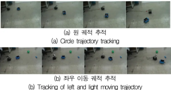 Fig. 13. Experiment scenes of tracking control of moving robot