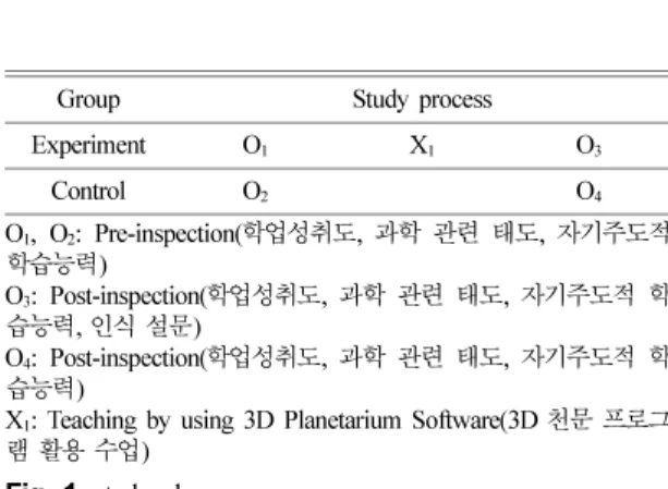 Fig. 1. study plan.