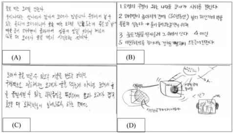 Fig. 7. The students’ answer on No. 3, No. 4 for S-CPST (A, C: Left Brain Preference Group, B, D: Right Brain Preference Group).