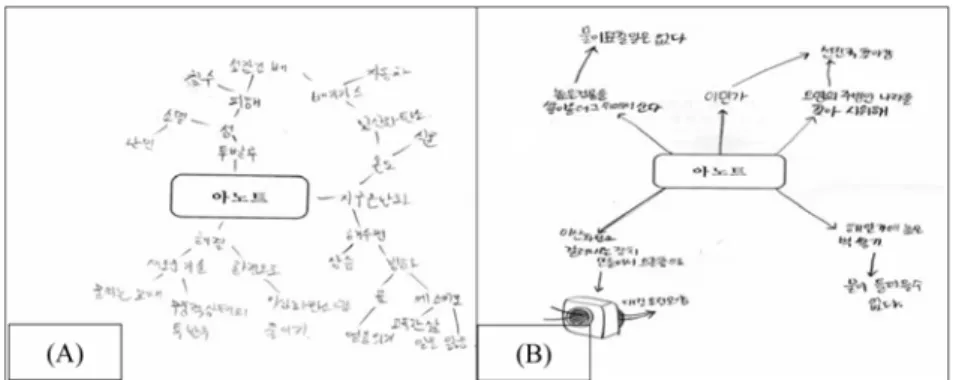 Fig. 8. The students’ answer on No. 5 for S-CPST (A,C: Left Brain Preference Group, B, D: Right Brain Preference Group).