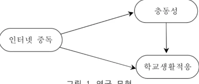 Table 1. The results of reliability analysis