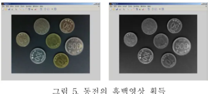 그림  7.  Canny  Edge  검출  기법을  이용한  동전  Edge  검출 Fig.  7.  Edge  Detection  Using  Canny  Edge  Detection 
