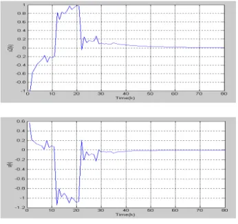그림  1.  시간지연  비선형  MJS  시뮬레이션  결과  (      )     Fig.  1.  Simulation  results  of  nonlinear  MJS  with      