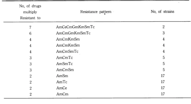 Fig.  1.  Curvilinear  nature  dose  response  curves  with  three  different  antimicrobial  agents ,  tested  over  a  wide 