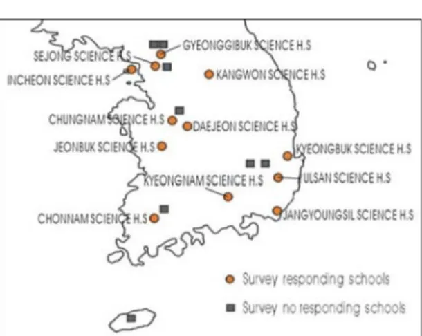 Fig. 4.  Teacher’s major of GLOBE Program.