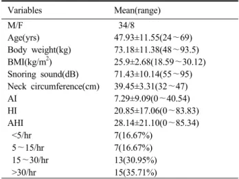Table 1. Clinical characteristics of study subjects