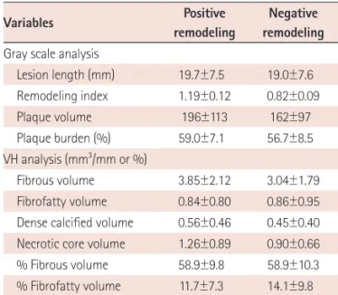 Table 1. Patients demographics