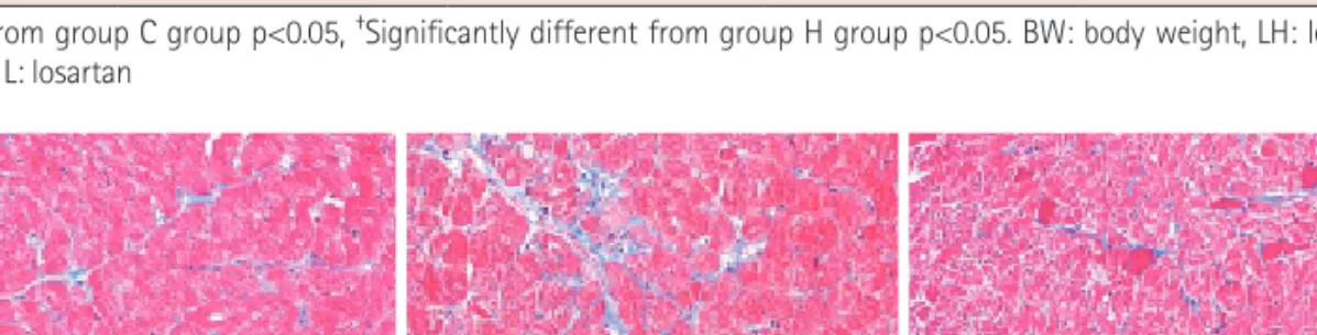 Table 2. Change of collagen by Masson’s Trichrome staining in the heart  tissues