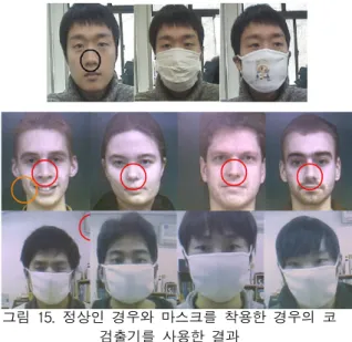 그림  13.  눈좌표  근처에서의  템플릿  매칭 Fig.  13.  Template  matching  around  the  eye  region