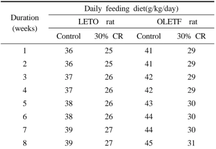 Table 1. Experimental diet  