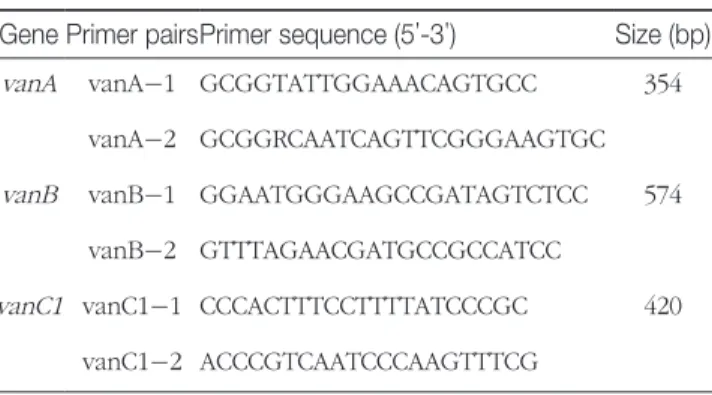 Table 1 . Primer sequences that were used in PCR for  vancomycin-resistance genotyping