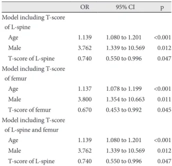 Table 6. IIndependent predictors of coronary artery calcification in pa- pa-tients with metabolic syndrome using a forward multiple logistic  re-gression analysis