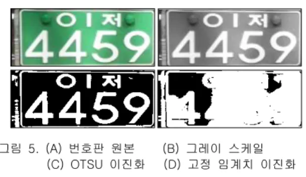 그림 3. 차량 번호판 영역 검출 과정 Figure 3. Detection of License Plate