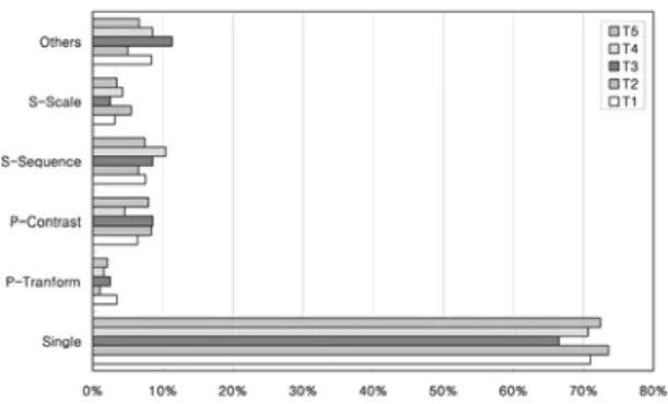 Fig. 12.  Comparison of structure across textbooks.