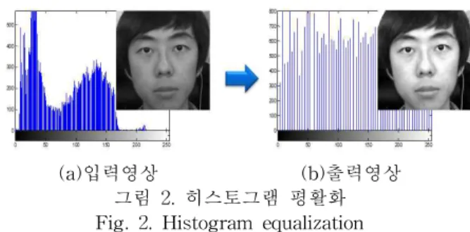그림 4. 연속적인 연결구조 Fig. 4. A series of connection structure