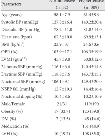 Table 2. Pearson and Spearman correlation test between OPR and 24 hours ambulatory blood pressure profile in patients (n=361) 