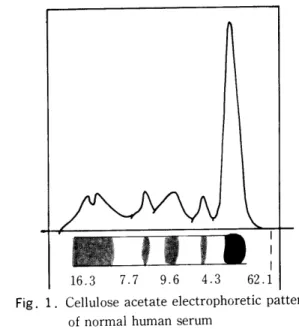 Table  1.  Normal  range  of  protein  fractions  of  normal  serum  and  tested  serum  by  cellulose  acetate electrophoresis 