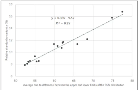 Figure  6.  Difference  and  trend  in  average  fasting  blood  glucose  in  males and females by the administrative districts published by NHIS.