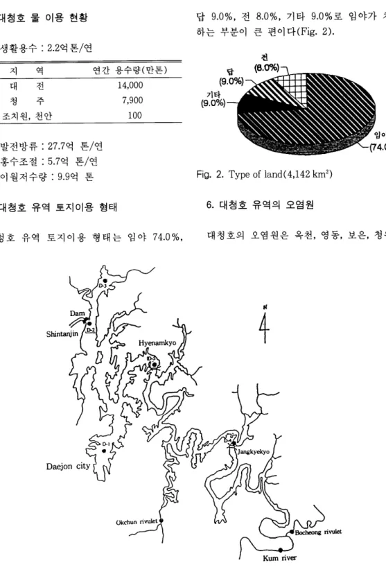 Fig.  3.  Sampling station in  Daechung Reservoir 