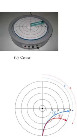 Fig. 13.  Trajectories of the ball thrown from the edge to the center of a disk rotating counterclockwise.