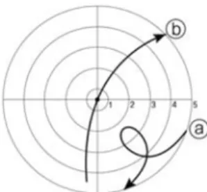 Fig. 4.  Result of experiment performed using the Appara- Appara-tus No. 6 given in Table 1.