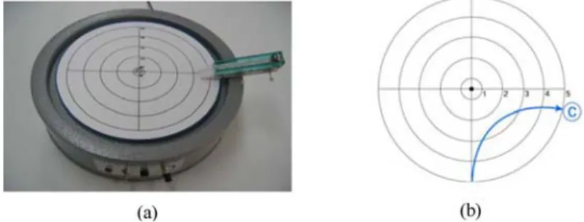 Fig. 7.  Illustration of the Coriolis force in high-school Text- Text-book F in Table 1.