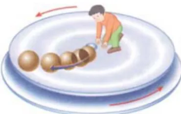 Fig. 9. Illustration of the Coriolis force in high-school Text- Text-book E in Table 1.