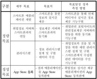 Fig. 1. Development environment of system.