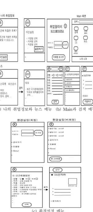 그림  4.  메뉴설정의  User  interface  설계 Fig. 4. User interface designs for setting manuals