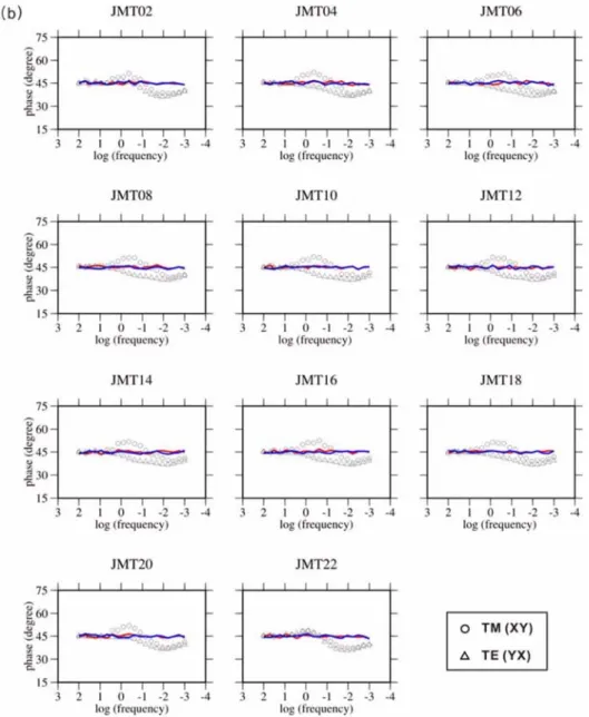 Fig. 6. Continued.