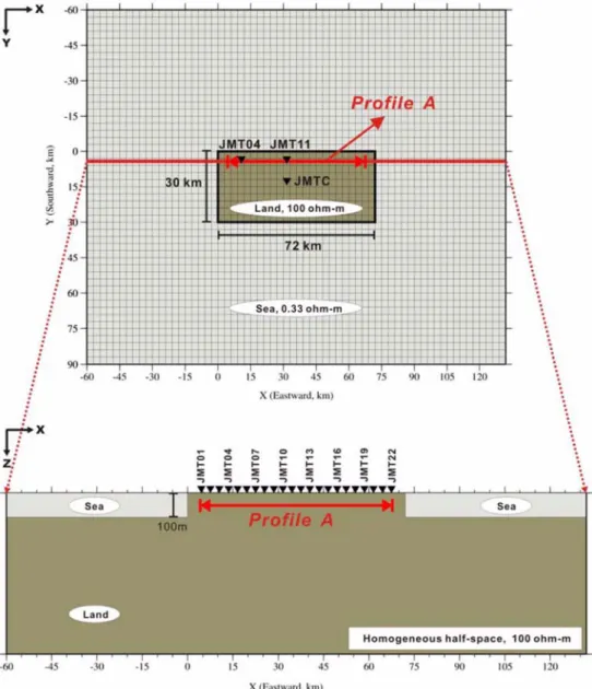 Fig. 1.  3-D model for correction of sea effect (Model A). In upper panel, the spacing of each grid is set to 3 km.