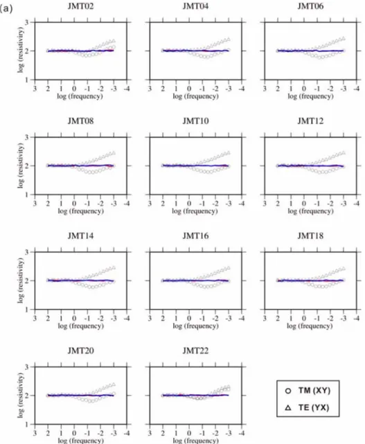 Fig. 6.  (a) Apparent resistivity and (b) phase curves corresponding to  Z o  and  Z c  at the 3rd iteration stage, respectively