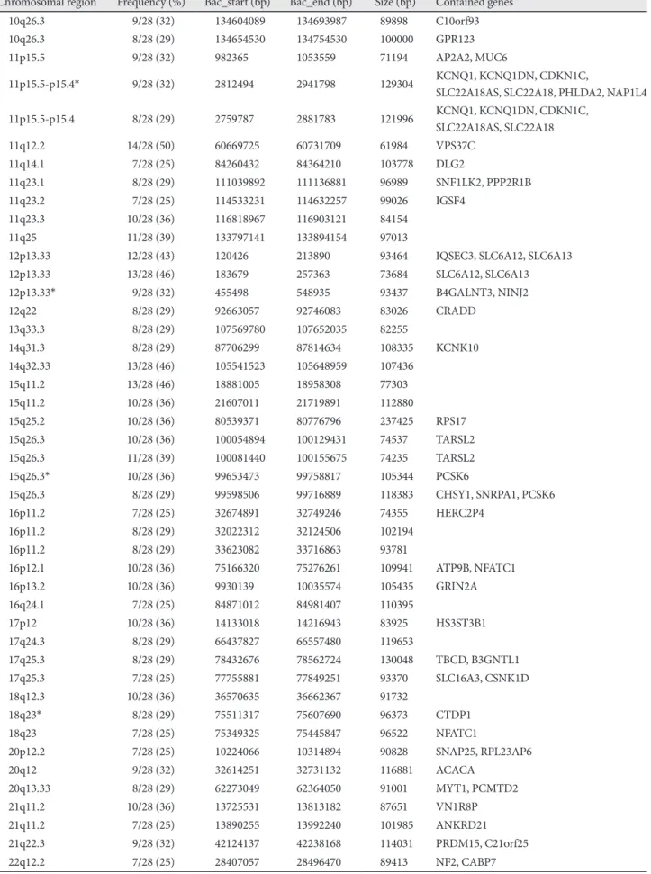 Table 3. Continued