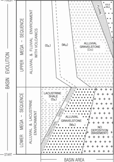 Fig. 2.  Interpretative evolutionary diagram of the Yongdong Basin. Wavy lines show unconformity