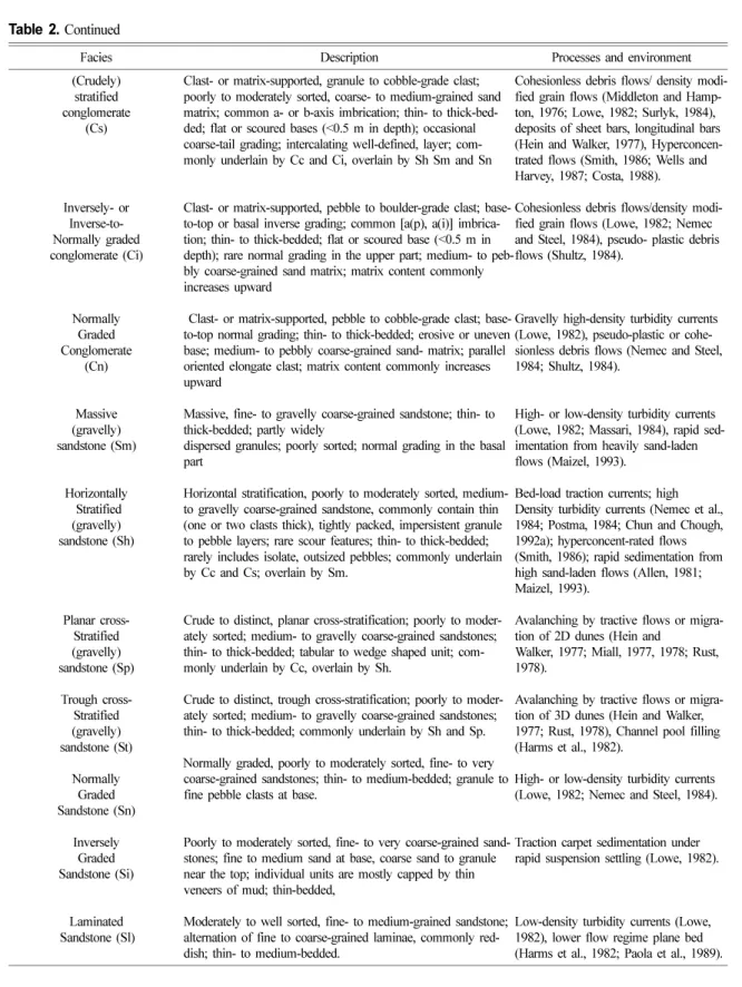 Table 2. Continued