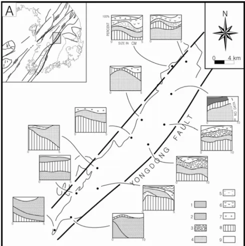 Fig. 1.  Index map (A) and clast composition in the Yongdong Basin. Horizontal lines represent size of sediments and vertical lines represent percentage of the sediments, respectively