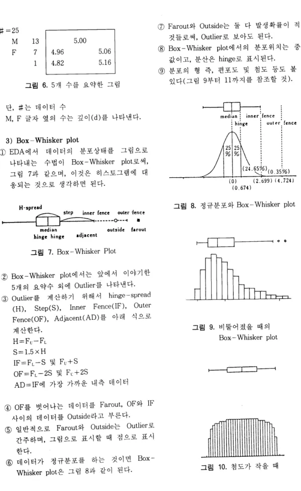그림 7 과 같으며， 이것은 히스토그램에 대  응되는 것으로 생각하면 된다. 