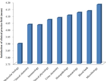 Table  3.  Satisfaction  of  clinical  practice