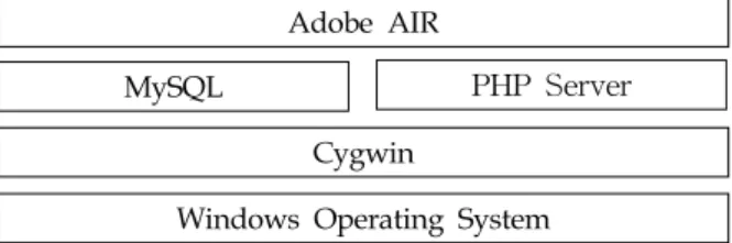 그림  2.  전력모니터링용  노트PC의  소프트웨어  구성 Fig.  2  Software  stack  of  note  PC  for  electricity 